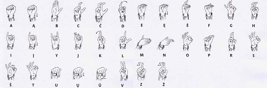 LT gestų kalbos abėcėlė